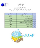 کود سولفات پتاسیم آپاتیه 50-0-0 NPK مدل 25 کیلوگرمی